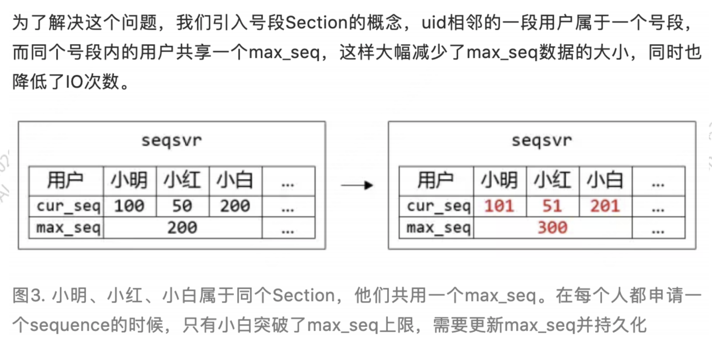 图解
