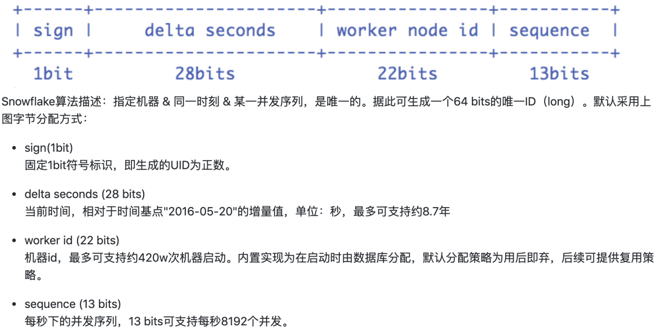 图解