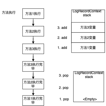 图解