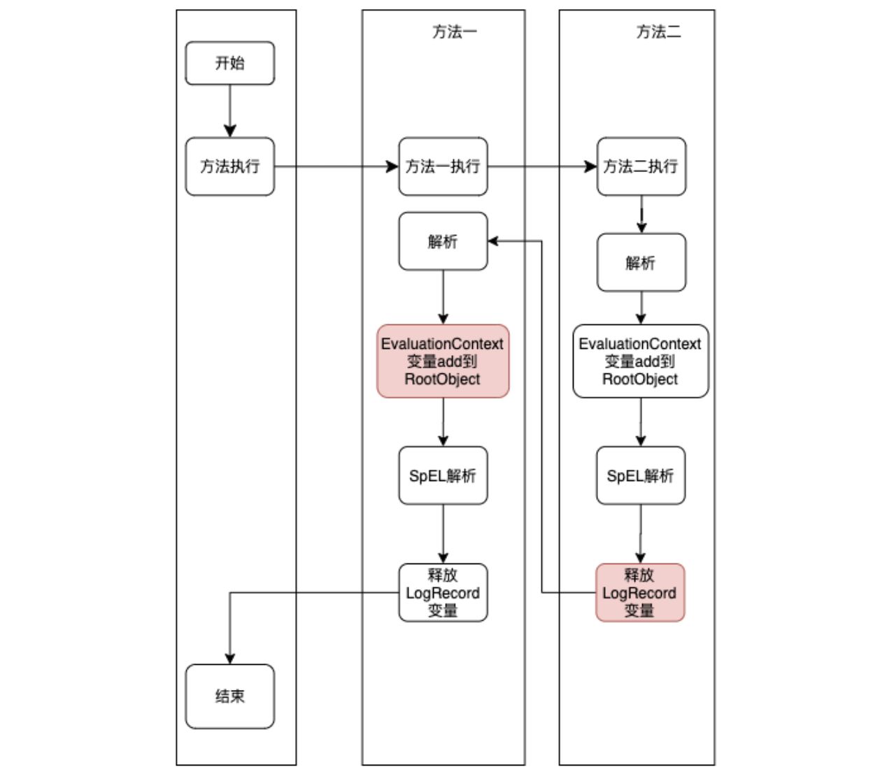 图解