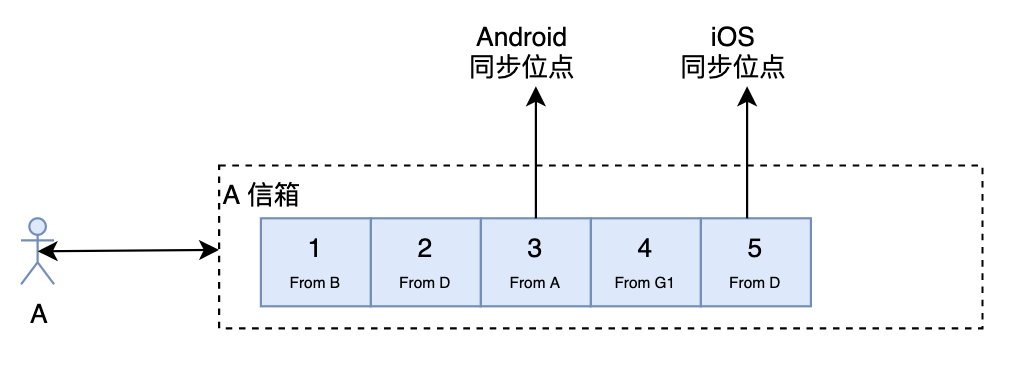 图解