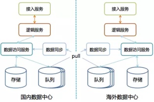图解