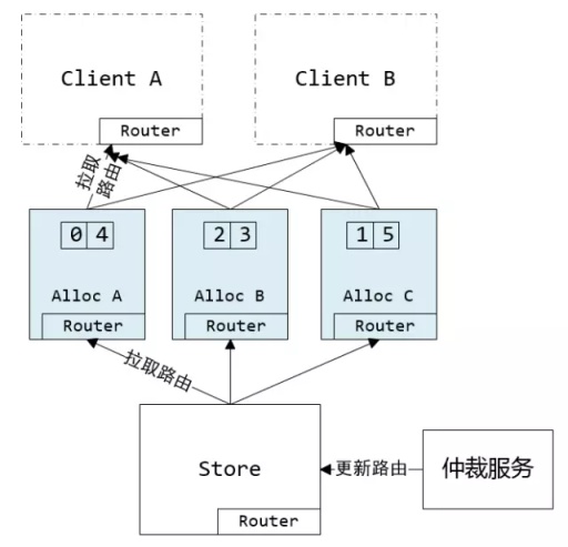 图解