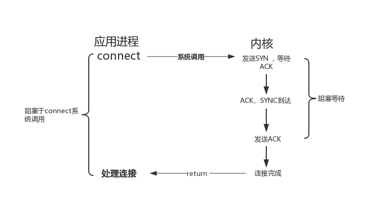 图解