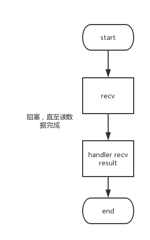 图解