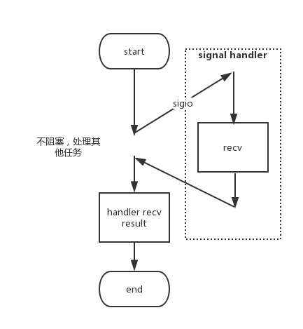 图解