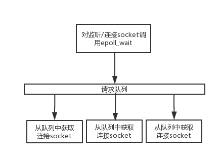 图解