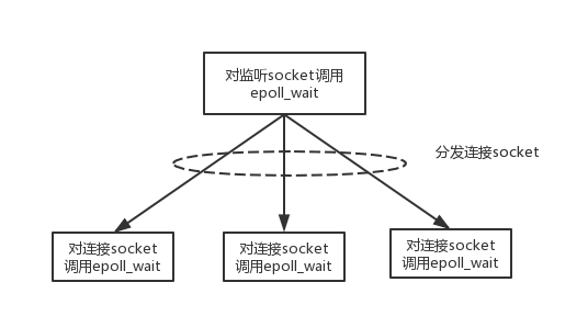图解
