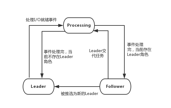 图解