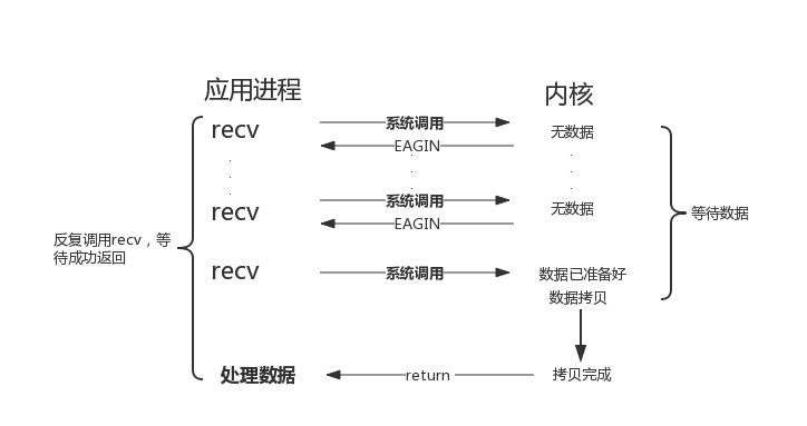 图解