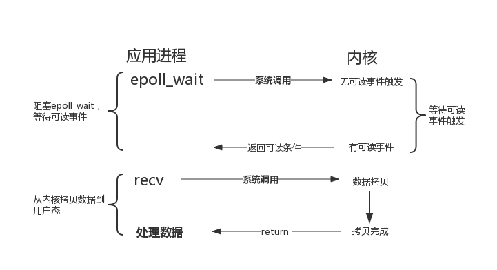 图解