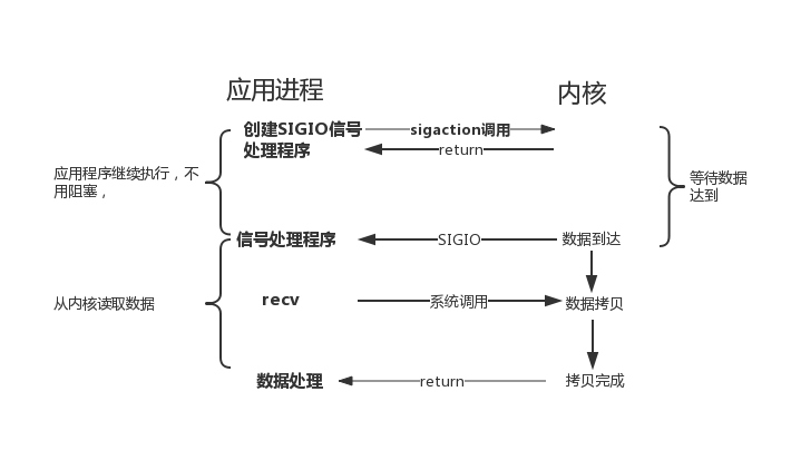 图解