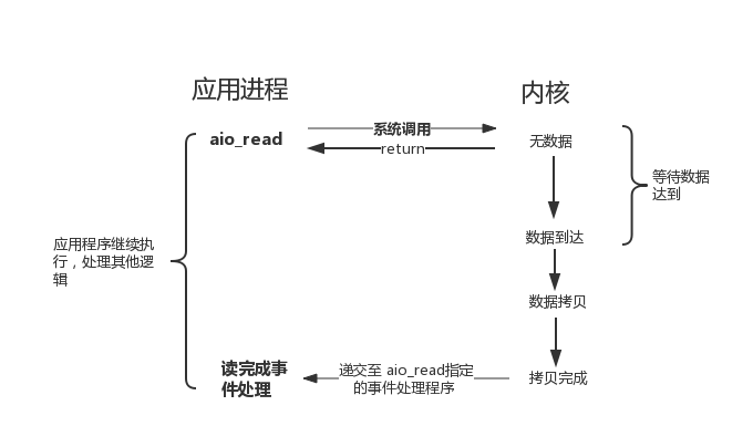 图解