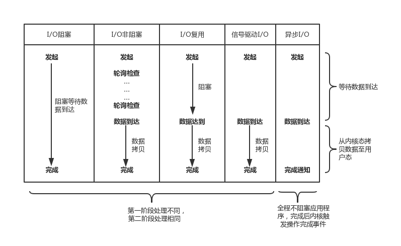 图解