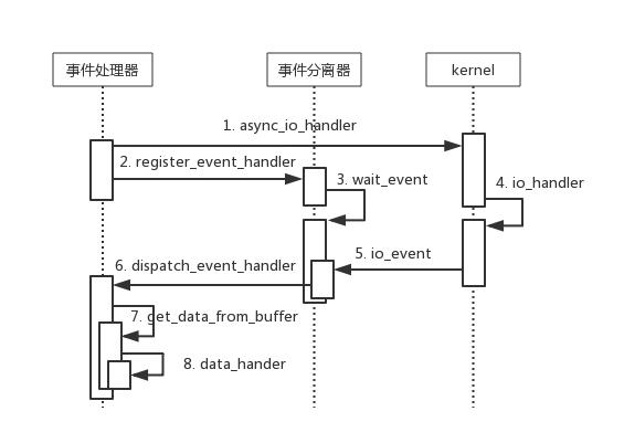 图解