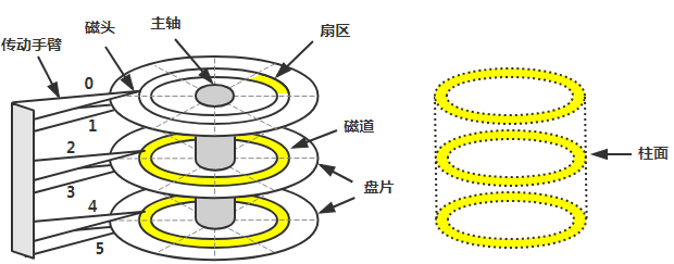 图解