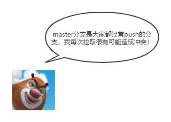图解