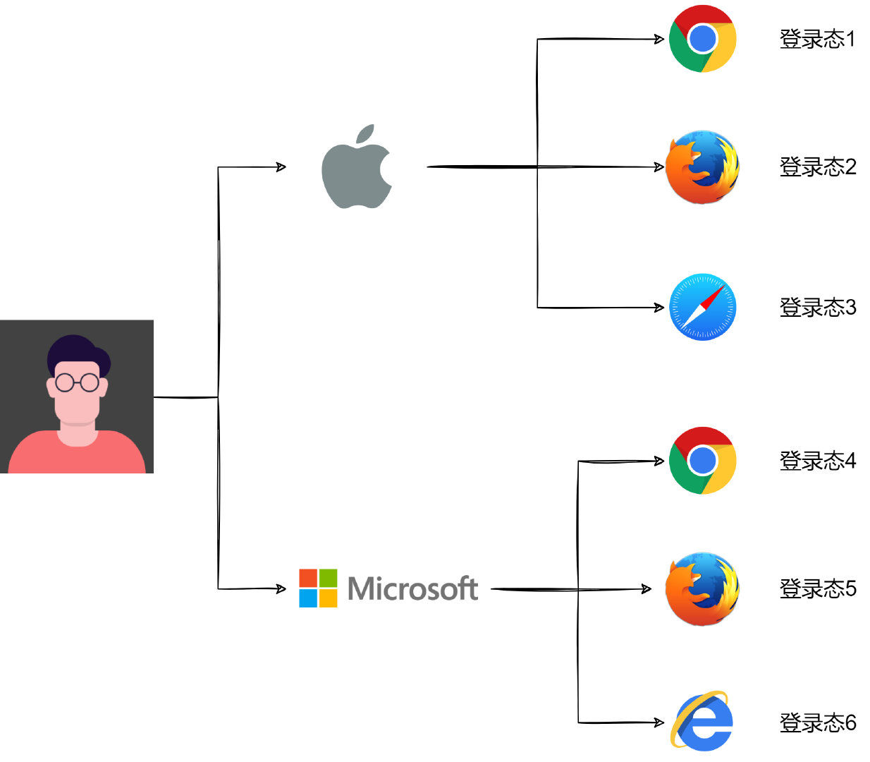 图解