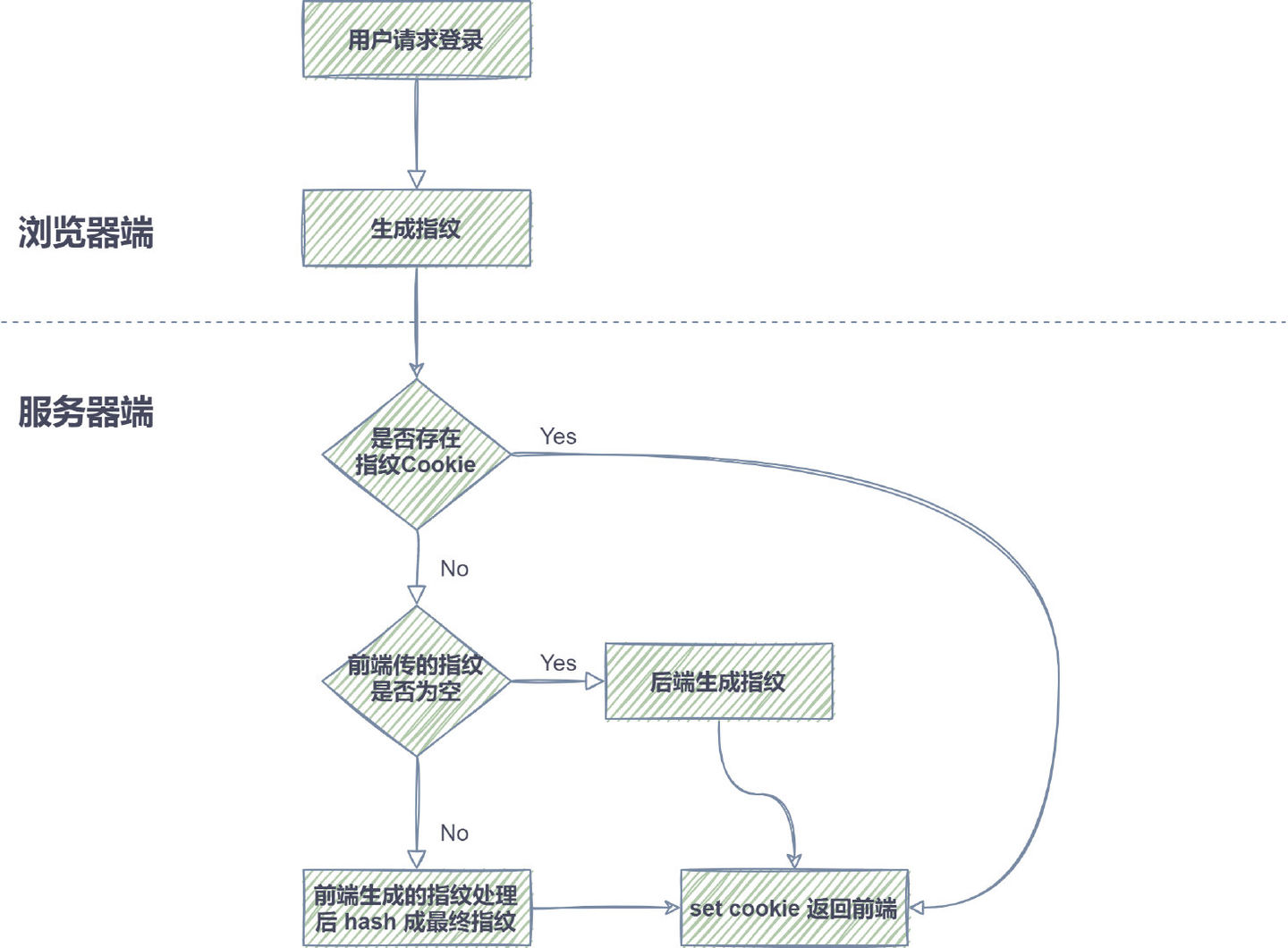 图解