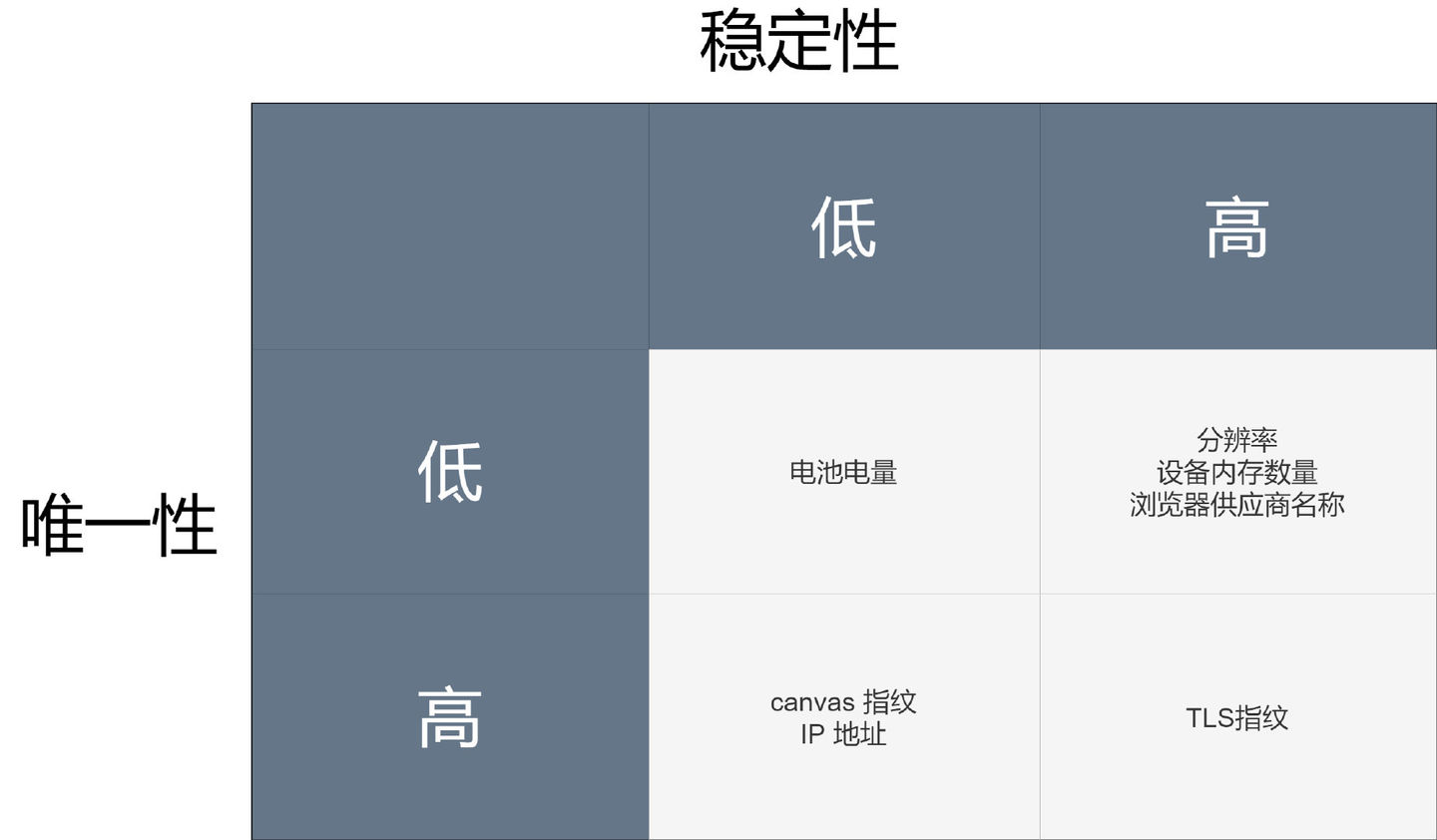 图解
