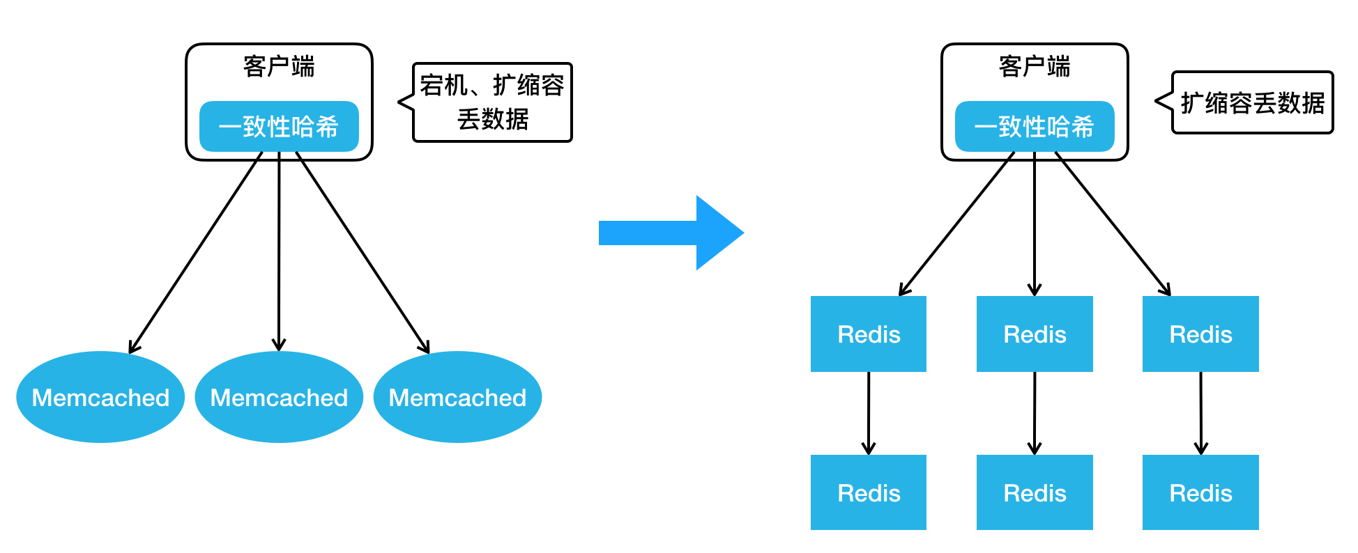 图解