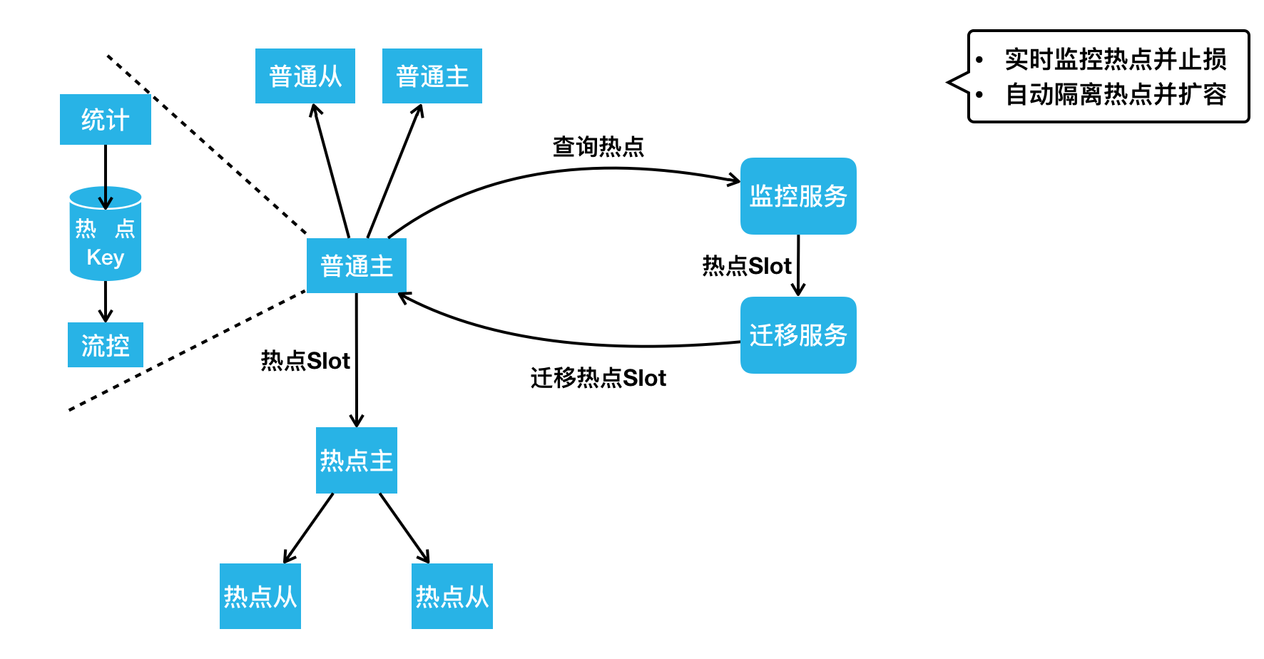 图解