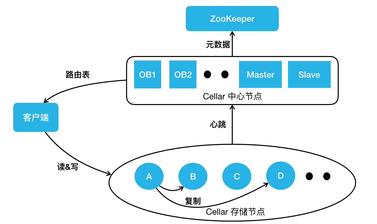 图解