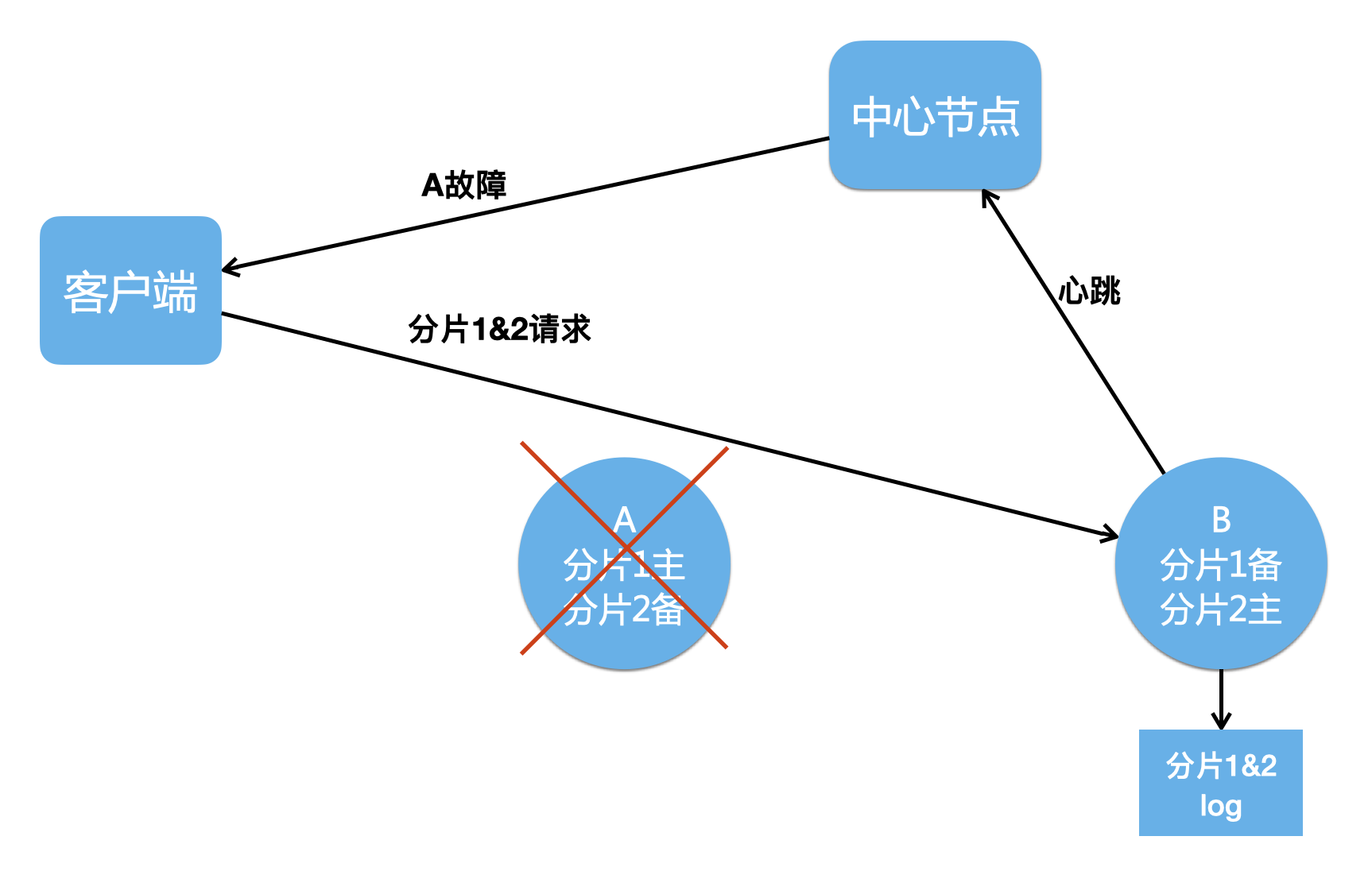 图解