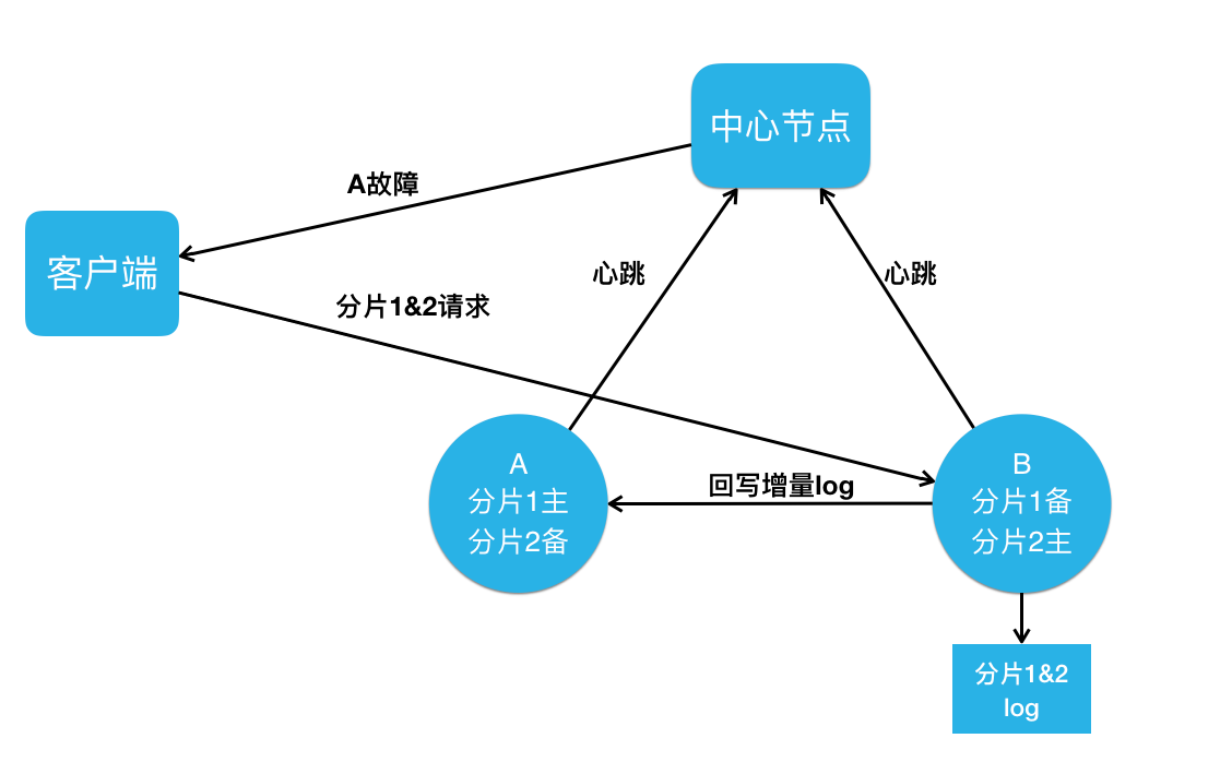 图解