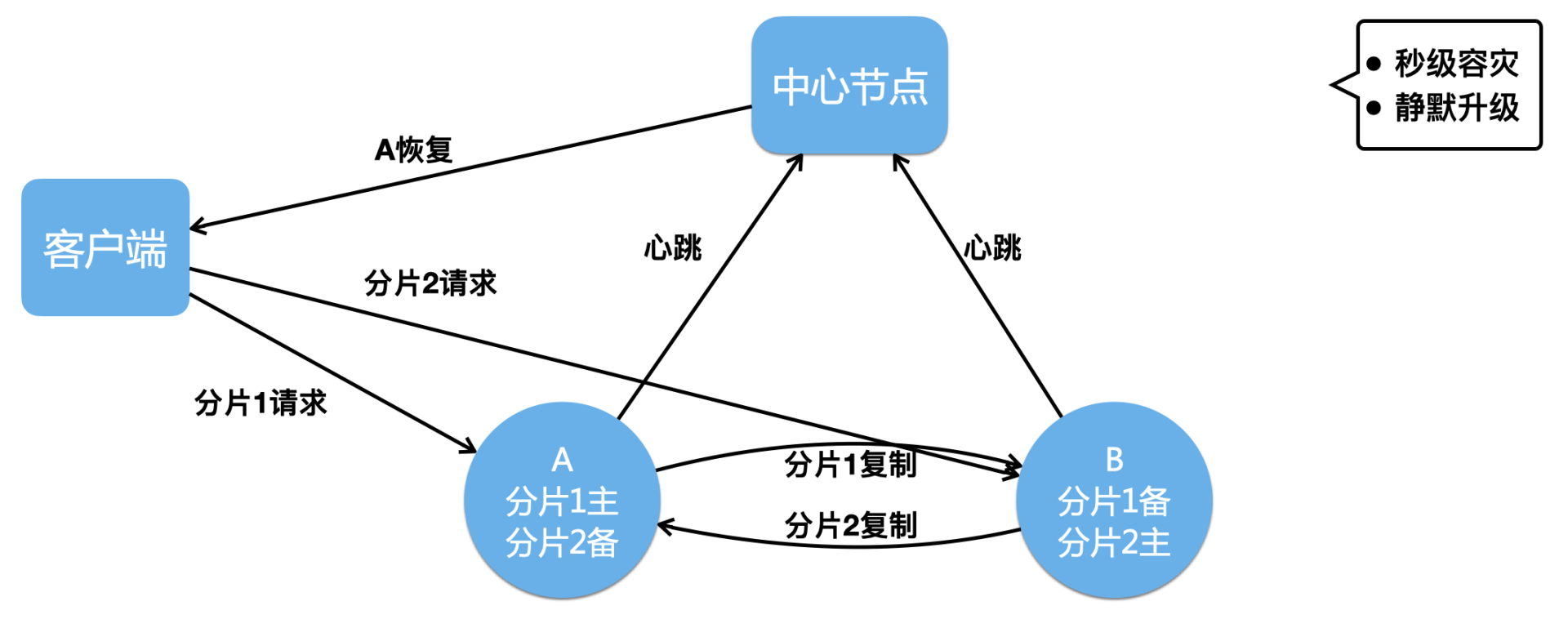 图解