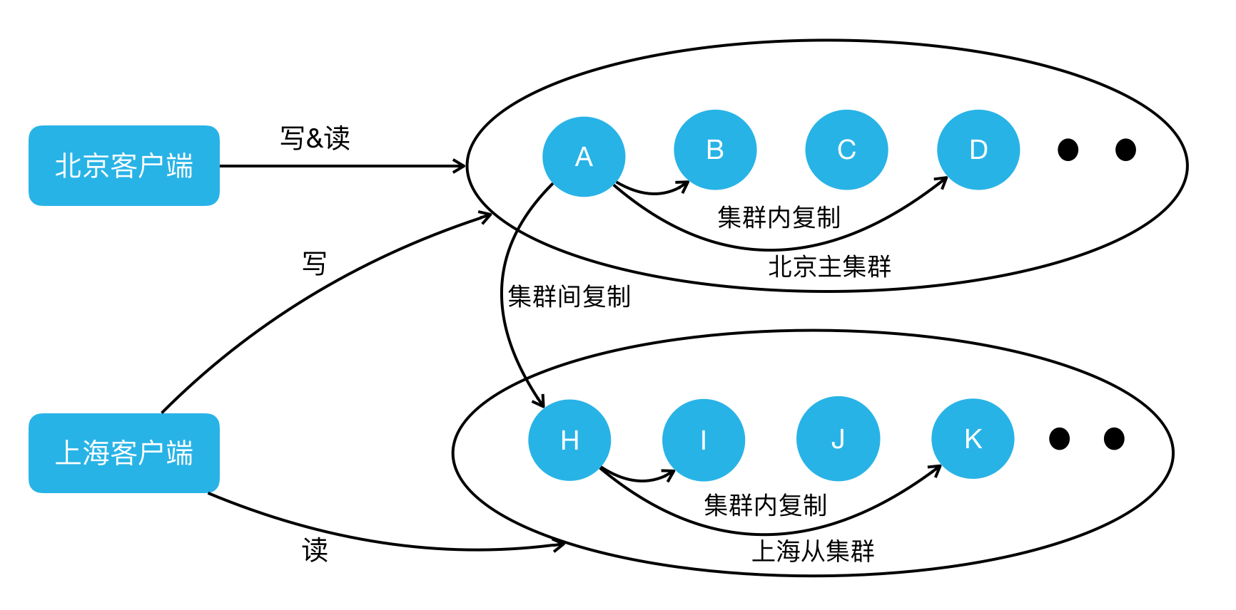 图解