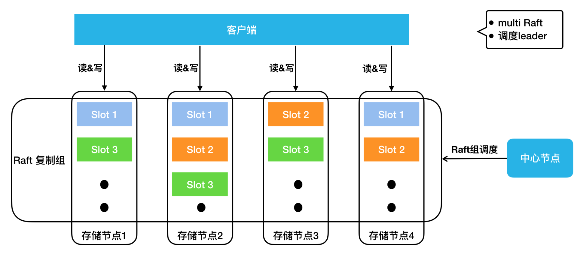 图解