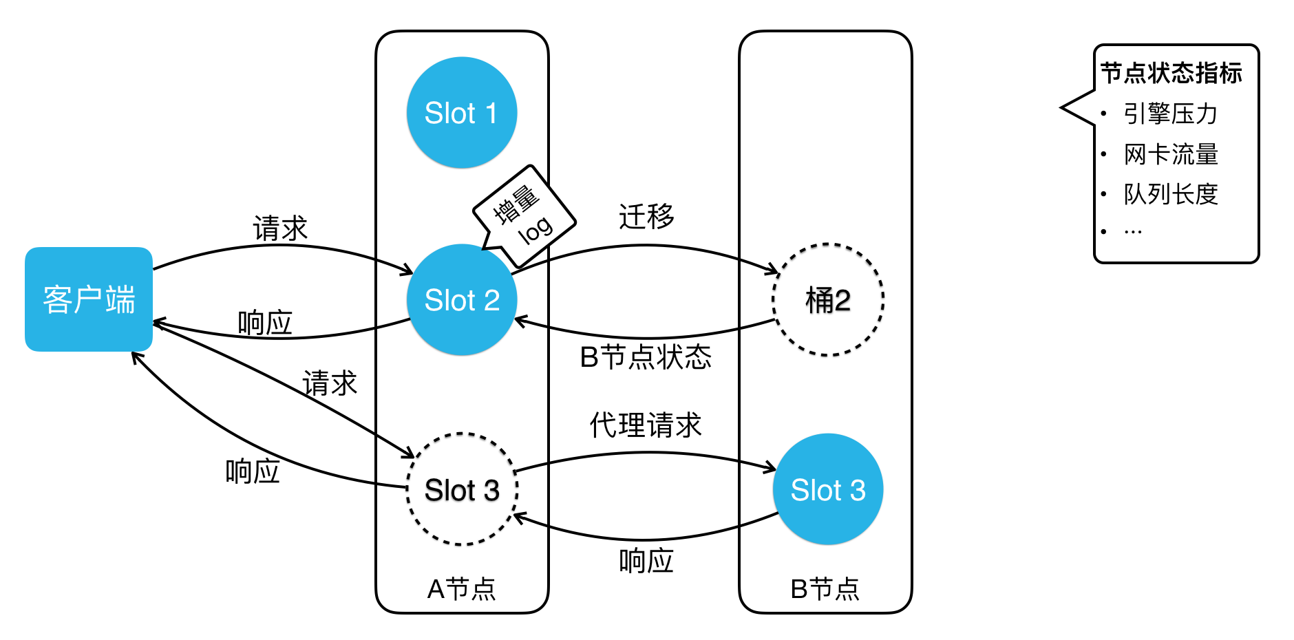 图解