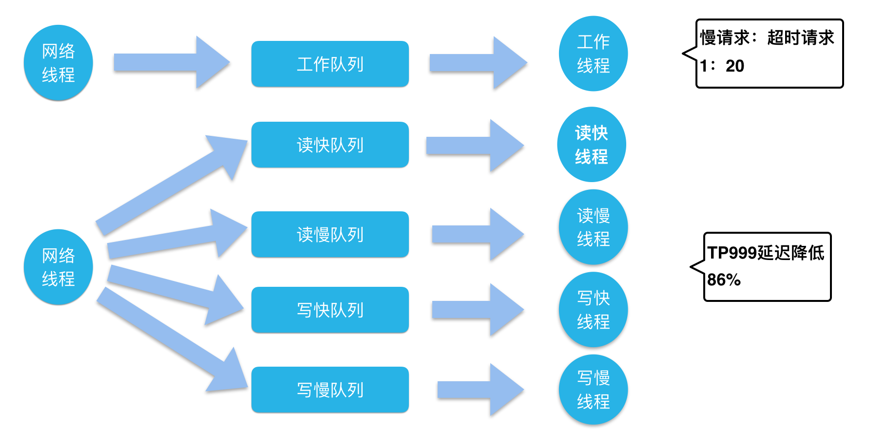 图解