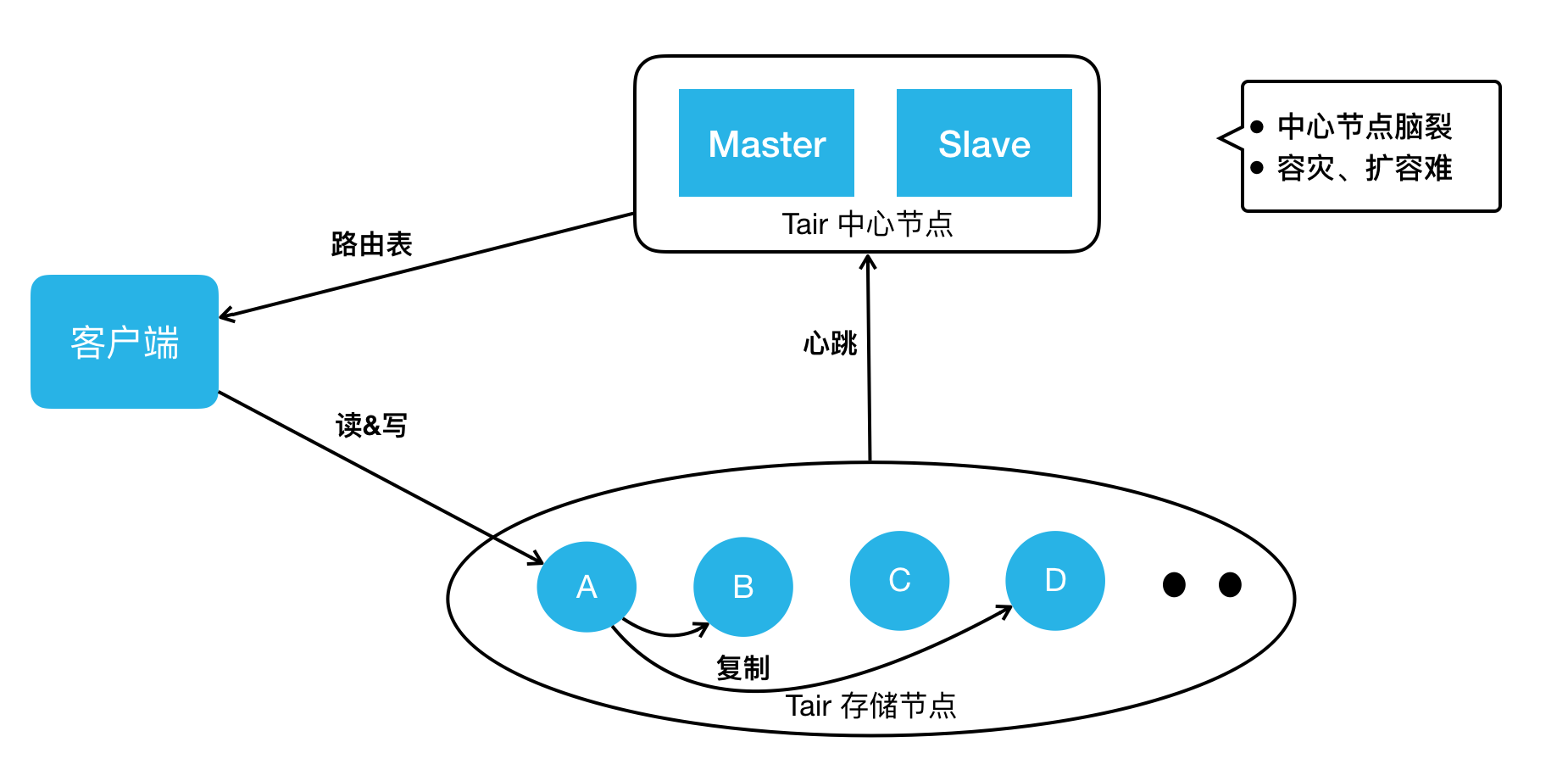 图解