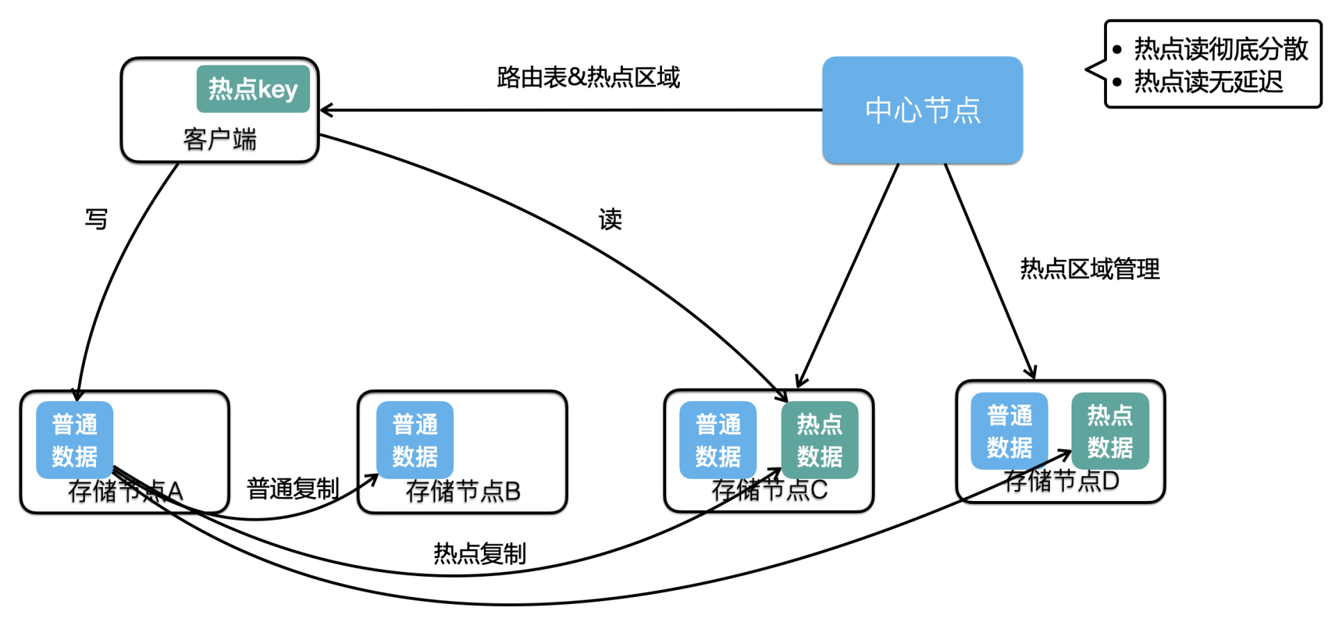 图解