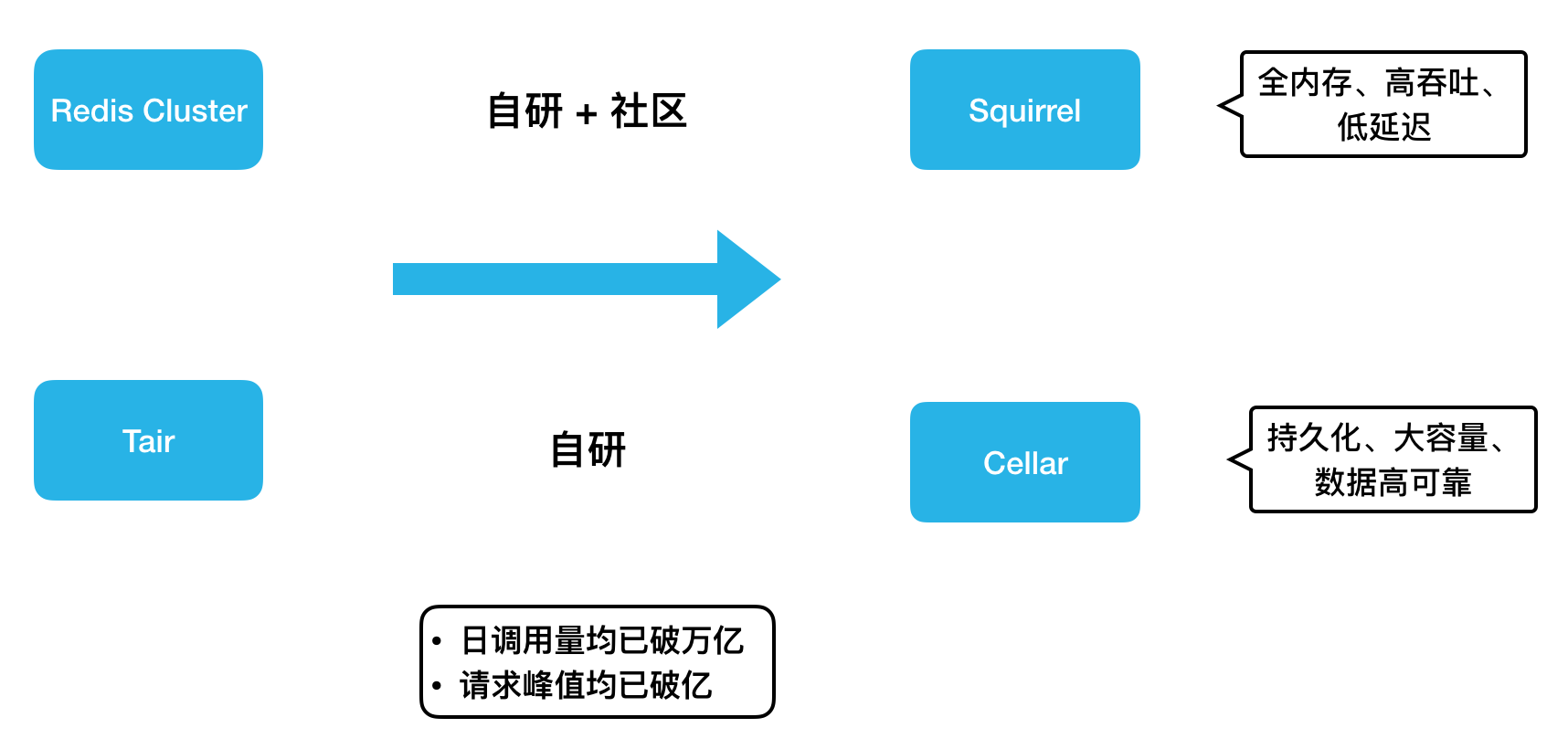 图解