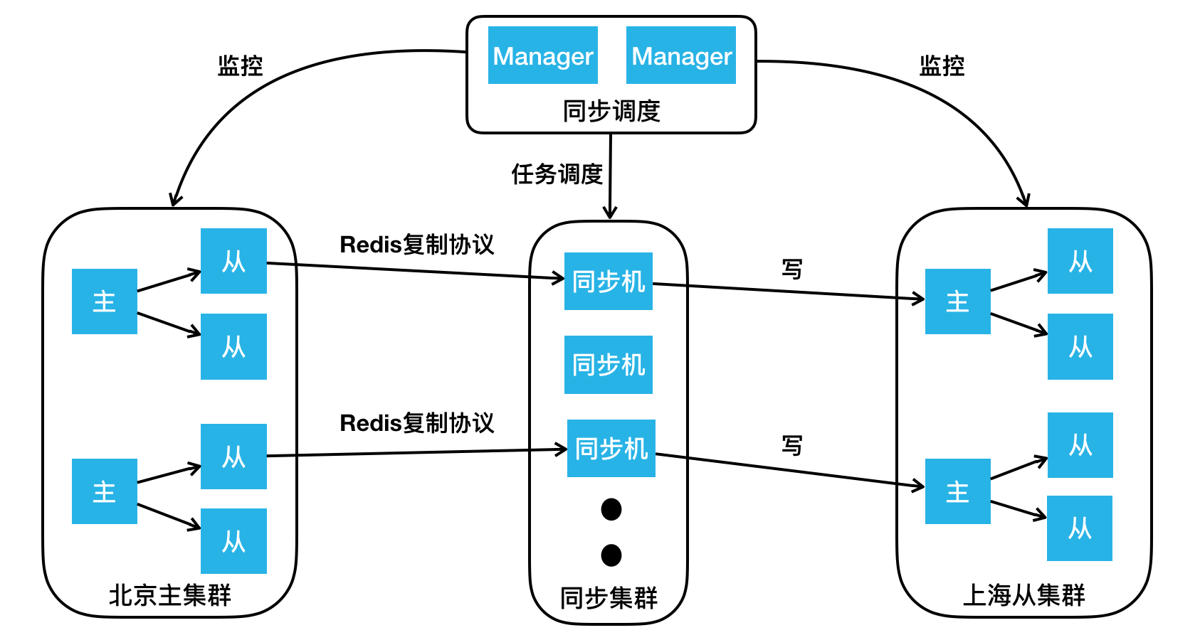 图解