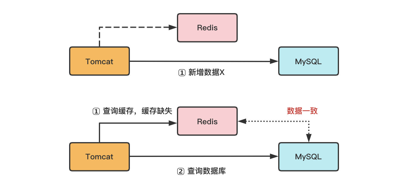 图解