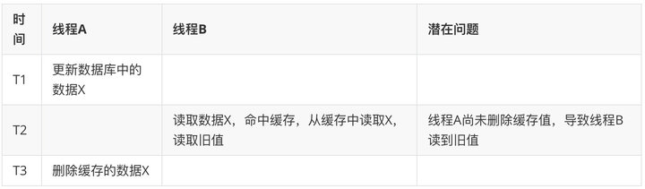 图解