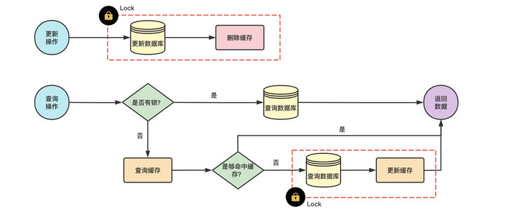 图解