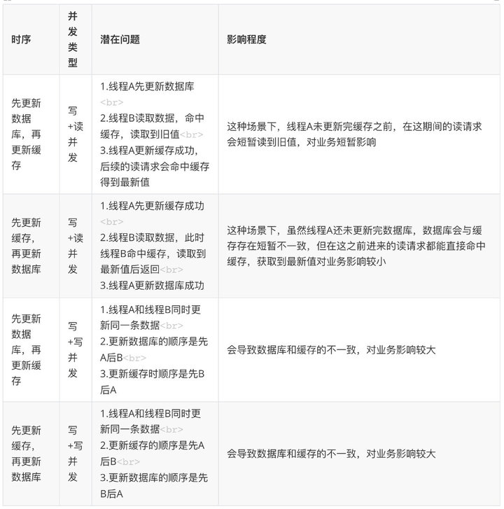 图解