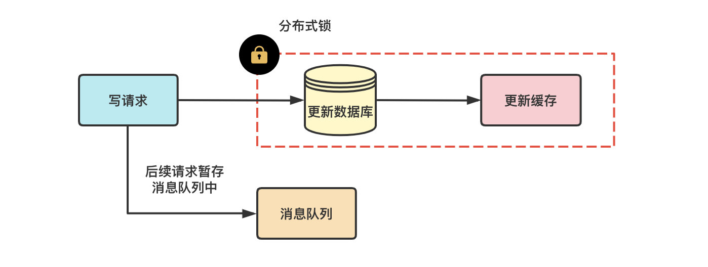 图解