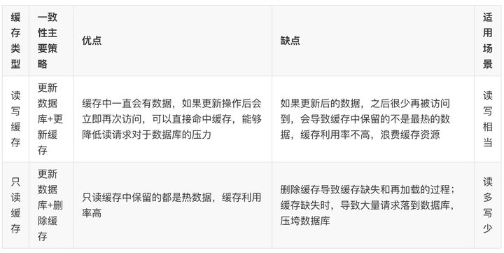 示意图