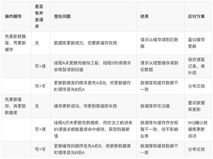 图解