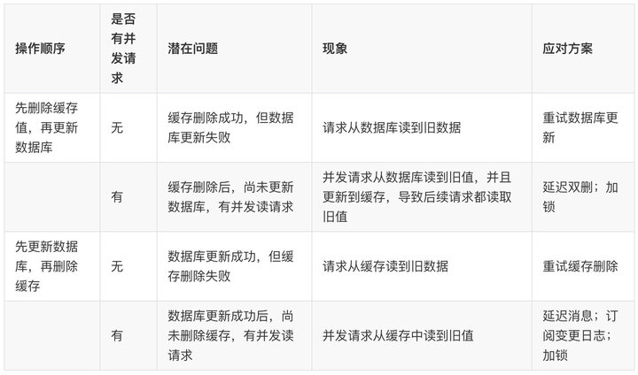 图解