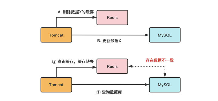 图解
