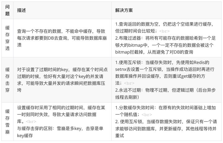 图解