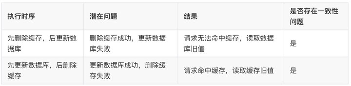 图解