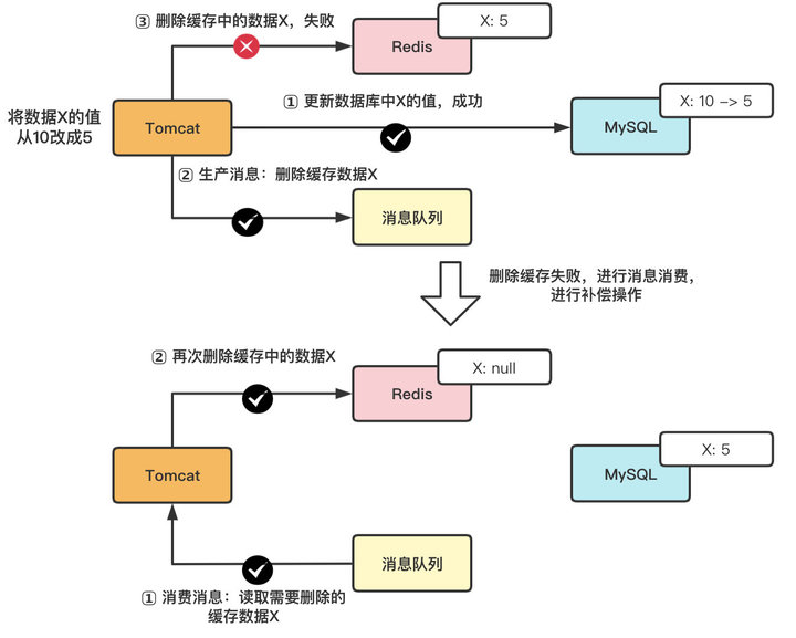 图解